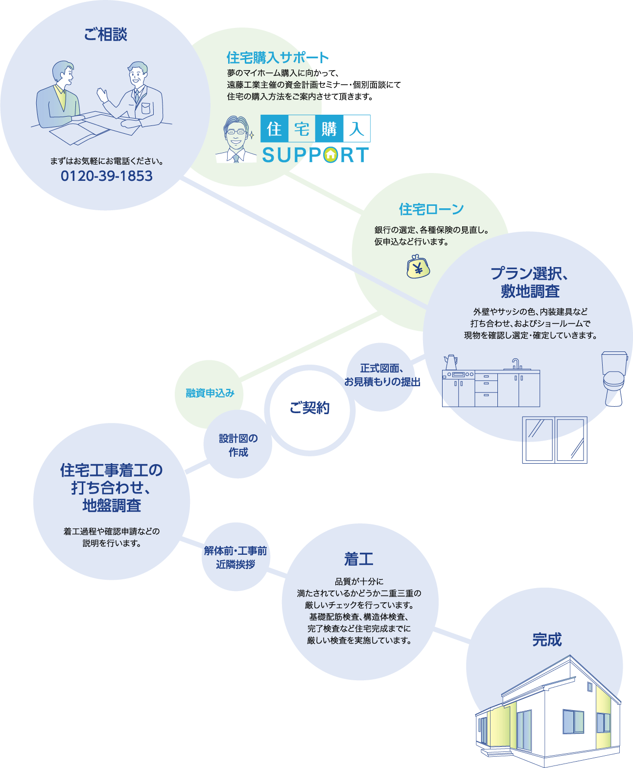 住宅購入サポート